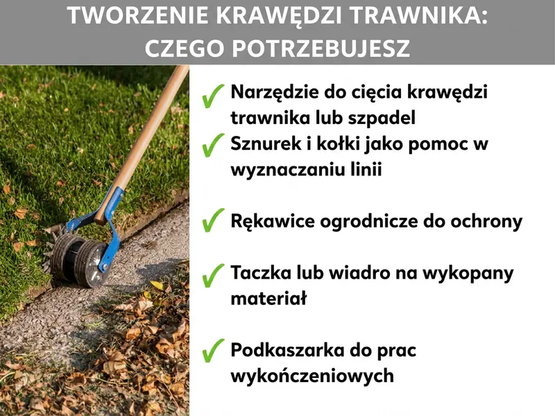 Infografika: formowanie obrzeży trawnika – co jest potrzebne: lista pięciu punktów: 1. Nóż do krawędzi trawnika lub szpadel. 2. Sznurek i paliki jako prowadnica. 3. Rękawice ogrodowe dla ochrony rąk. 4. Taczka lub wiadro na usunięty materiał. 5. Podkaszarka do wykańczania detali.