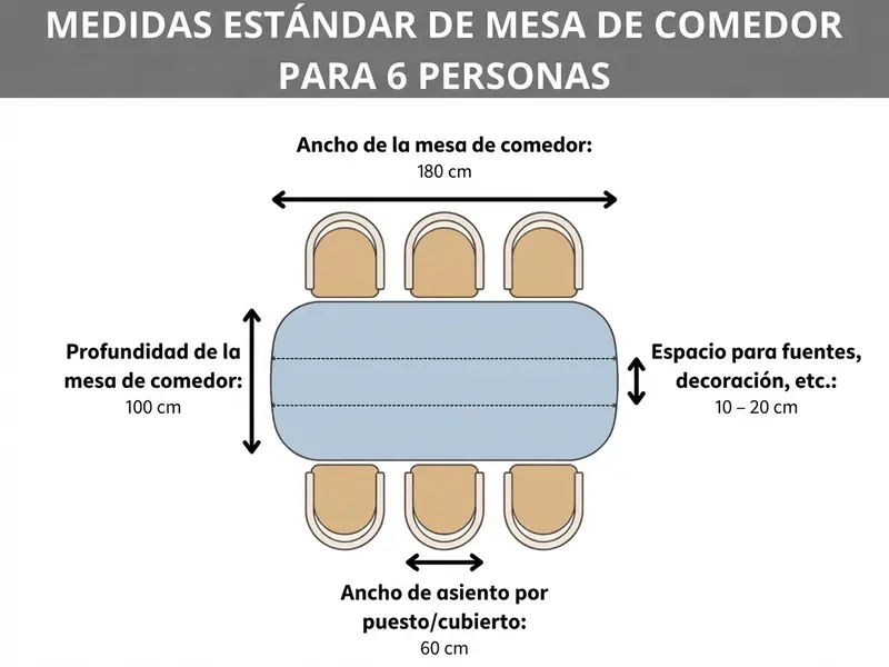 Gráfico de medidas mesa de comedor