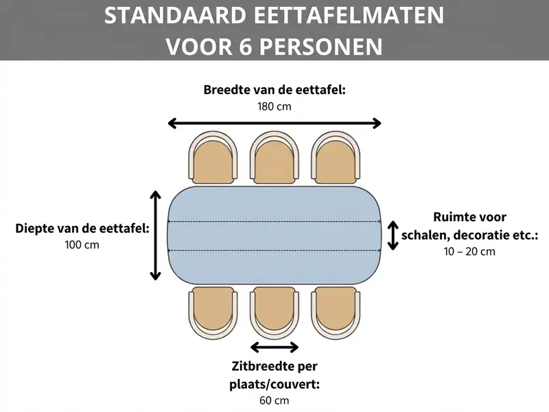 Grafiek eettafel maten