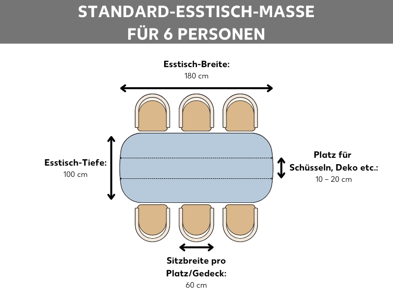 Grafik zu Esstisch-Maße