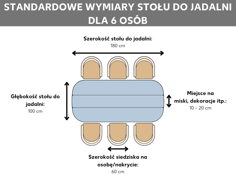 Grafika z wymiarami stołu do jadalni