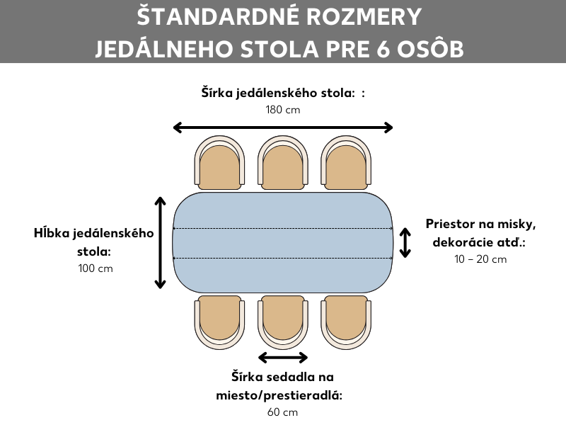 Grafika s rozmermi jedálenského stola