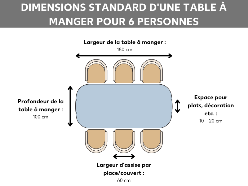 Graphique d’aide à la sélection d’une taille de table à manger