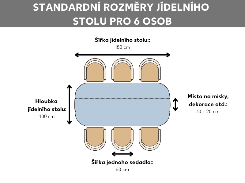 Grafika – rozměry jídelního stolu