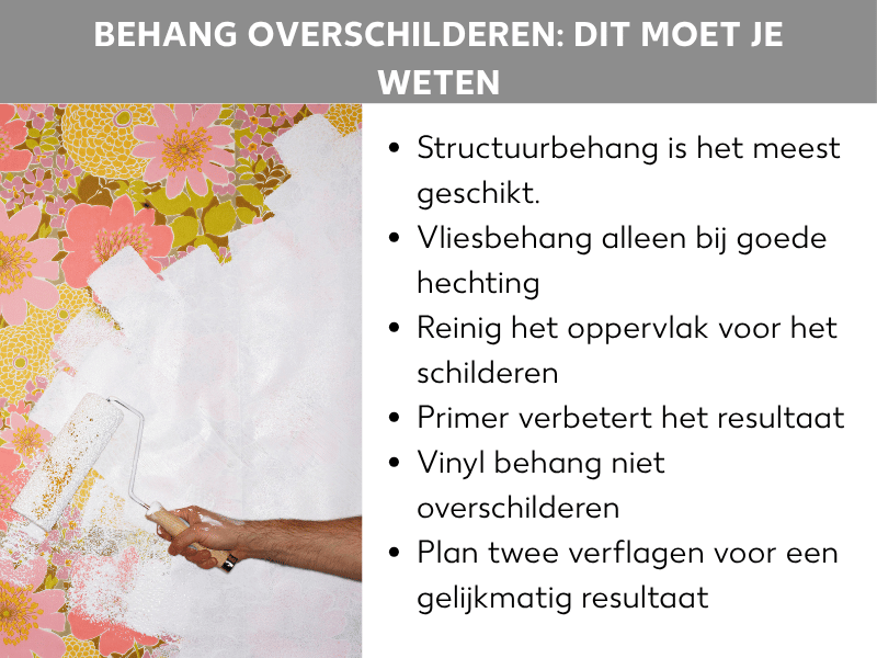 Infographic: Behang overschilderen – dit moet je weten. De afbeelding toont een hand die met een verfroller gebloemd behang wit overschildert. Daarnaast een lijst met zes punten: 1. Structuurbehang (Raufaser) is het meest geschikt. 2. Vliesbehang alleen bij goede hechting. 3. Oppervlak voor het schilderen reinigen. 4. Grondverf verbetert het resultaat. 5. Vinylbehang niet overschilderen. 6. Plan twee verflagen in voor een gelijkmatig resultaat.