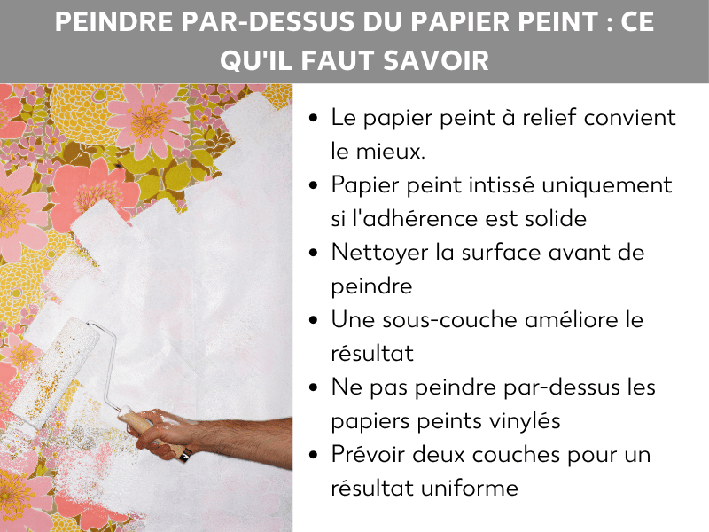 Infographie : repeindre du papier peint – ce qu'il faut savoir. L'illustration montre une main appliquant de la peinture blanche au rouleau sur un papier peint fleuri. À côté, une liste de six points : 1. Le papier ingrain est le plus adapté. 2. Le papier intissé uniquement s'il adhère bien. 3. Nettoyer la surface avant de peindre. 4. Une sous-couche améliore le résultat. 5. Ne pas repeindre les papiers peints vinyle. 6. Prévoir deux couches pour un résultat uniforme.