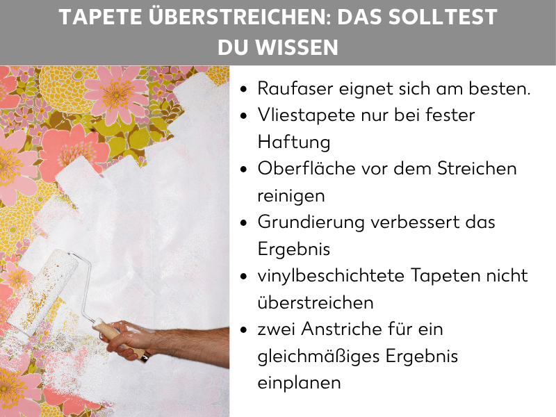 Infografik: Tapete überstreichen – Das solltest du wissen. Die Grafik zeigt eine Hand, die mit einer Farbrolle eine geblümte Tapete weiß überstreicht. Daneben eine Liste mit sechs Punkten: 1. Raufaser eignet sich am besten. 2. Vliestapete nur bei fester Haftung. 3. Oberfläche vor dem Streichen reinigen. 4. Grundierung verbessert das Ergebnis. 5. Vinylbeschichtete Tapeten nicht überstreichen. 6. Zwei Anstriche für ein gleichmäßiges Ergebnis einplanen.