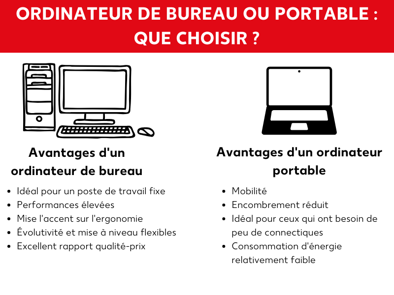 Choisir entre PC de bureau et ordinateur portable