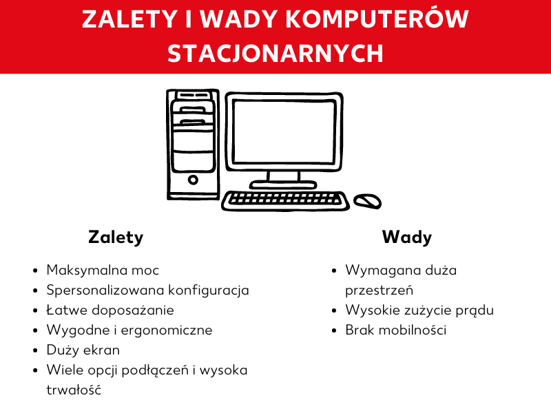 Zalety i wady komputerów stacjonarnych