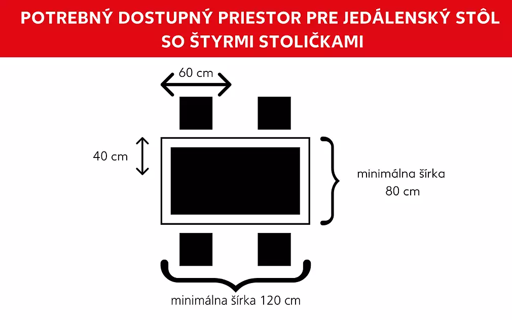 Priestor medzi stoličkami pri jedálenskom stole