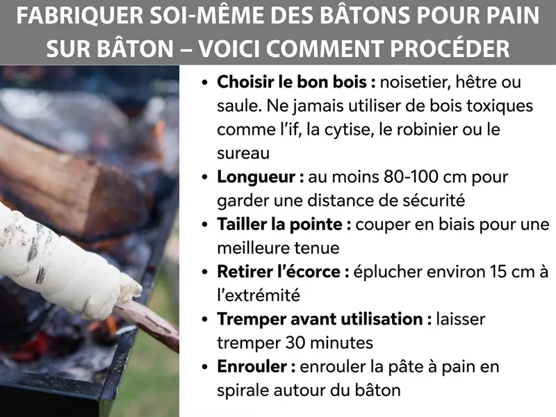 Infographie : « Fabriquer ses pics à pain – mode d'emploi ». À gauche, une photo d'une main tenant un pic à pain artisanal au-dessus d'un brasero avec des flammes. À droite, une liste de six conseils : choisir le bon bois (noisetier, hêtre ou saule – jamais d'essences toxiques comme l'if, le cytise, le robinier ou le sureau) ; longueur d'au moins 80-100 cm pour une distance sûre ; tailler l'extrémité en biseau pour un meilleur maintien ; retirer l'écorce sur environ 15 cm à l'avant ; tremper 30 minutes avant utilisation ; enrouler la pâte en spirale autour du pic.