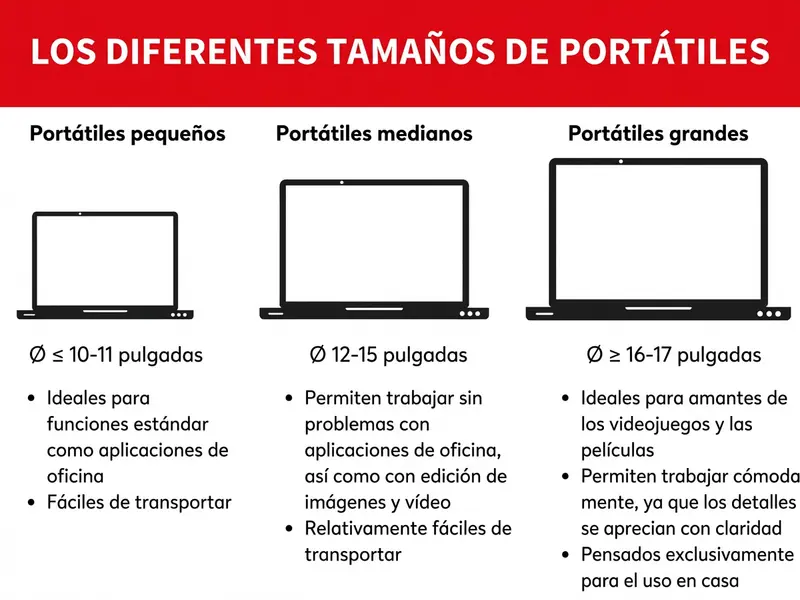 Tamaños de portátiles