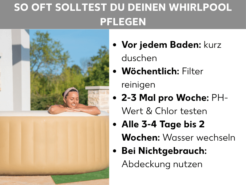 Infografik: So oft solltest du deinen Whirlpool pflegen: Im Bild links ist eine Person zu sehen, die entspannt in einem aufblasbaren Whirlpool im Garten badet. Rechts daneben steht eine Liste mit fünf Pflegepunkten: 1. Vor jedem Baden: kurz duschen. 2. Wöchentlich: Filter reinigen. 3. 2-3 Mal pro Woche: pH-Wert & Chlor testen. 4. Alle 3-4 Tage bis 2 Wochen: Wasser wechseln. 5. Bei Nichtgebrauch: Abdeckung nutzen.