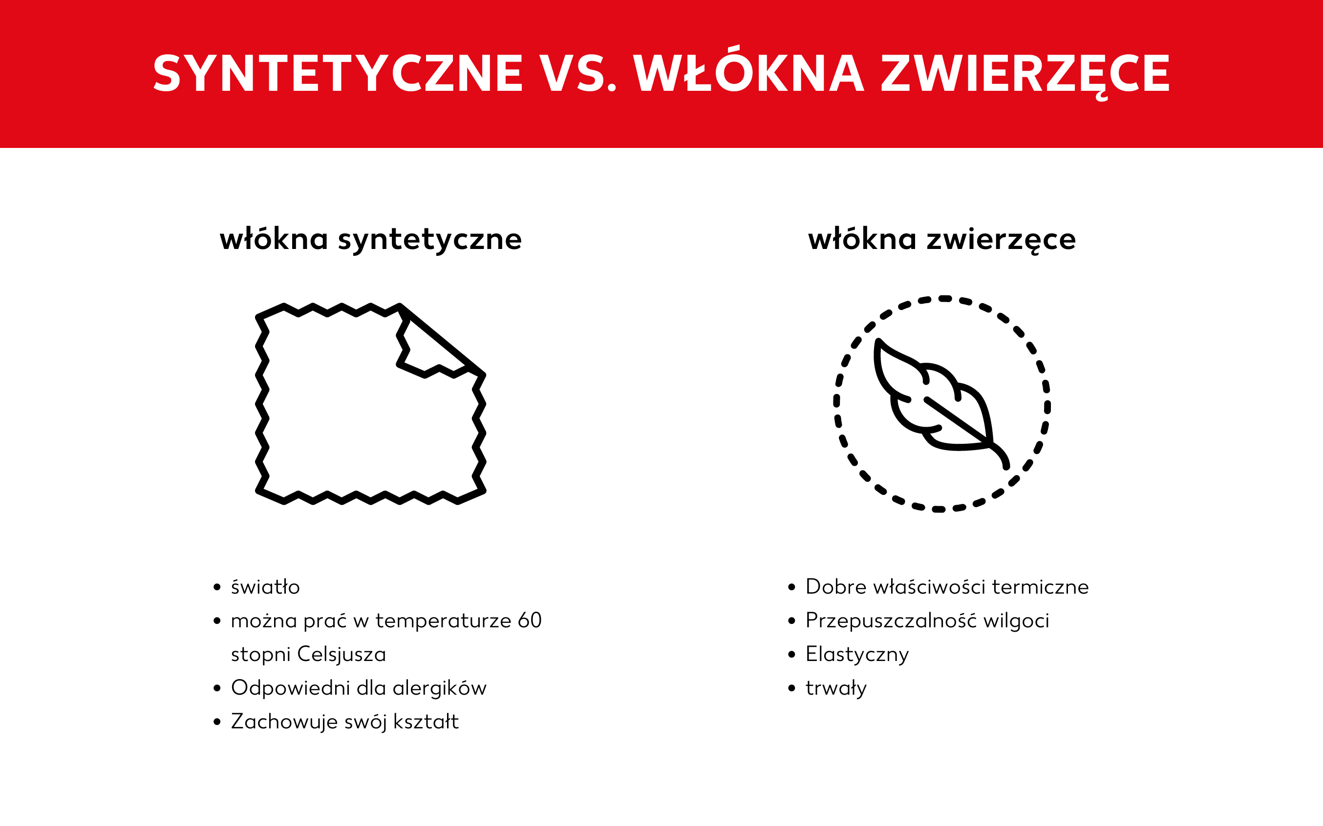 Grafika na temat włókien syntetycznych i zwierzęcych