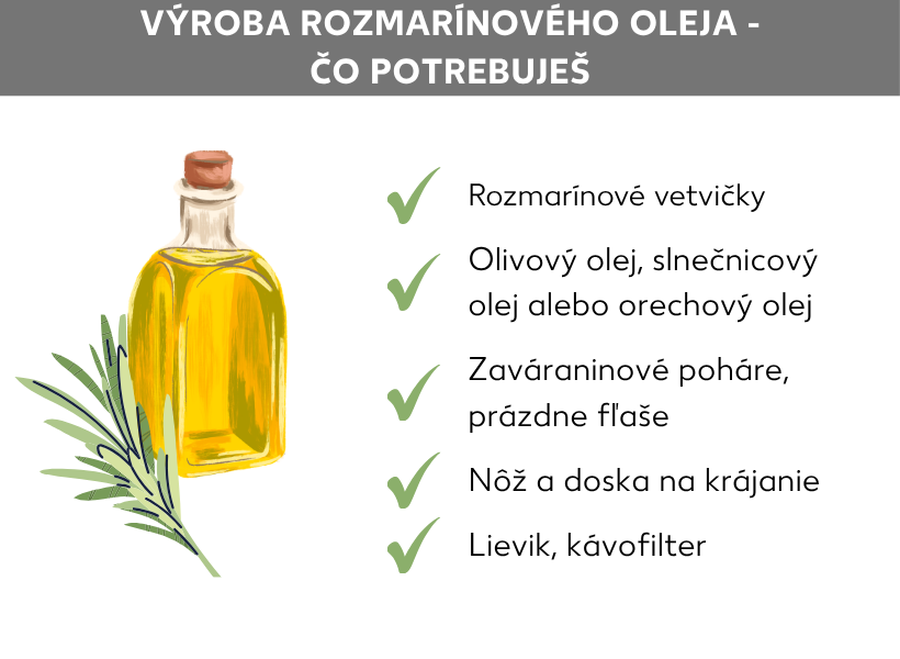Infografika: Pomôcky na výrobu rozmarínového oleja. Fľaša s olejom a rozmarínová vetvička, vedľa nich tieto body: vetvičky rozmarínu, olivový olej, slnečnicový olej alebo olej z orechov, zavárací pohár, prázdne fľaše, nôž a doska na krájanie, lievik a kávový filter.