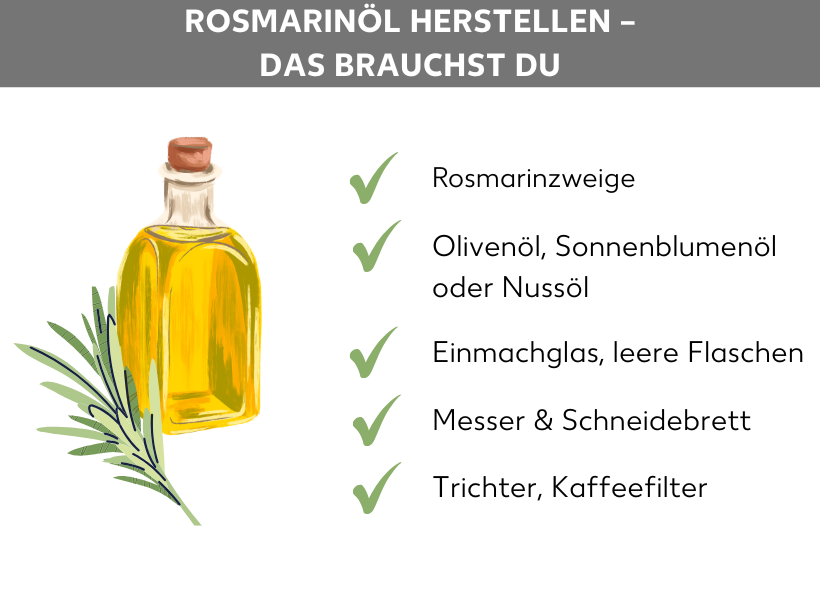 Infografik: Rosmarinöl herstellen – das brauchst du. Eine Flasche Öl und ein Rosmarinzweig, daneben folgende Punkte: Rosmarinzweige, Olivenöl, Sonnenblumenöl oder Nussöl, Einmachglas, leere Flaschen, Messer und Schneidebrett, Trichter und Kaffeefilter.