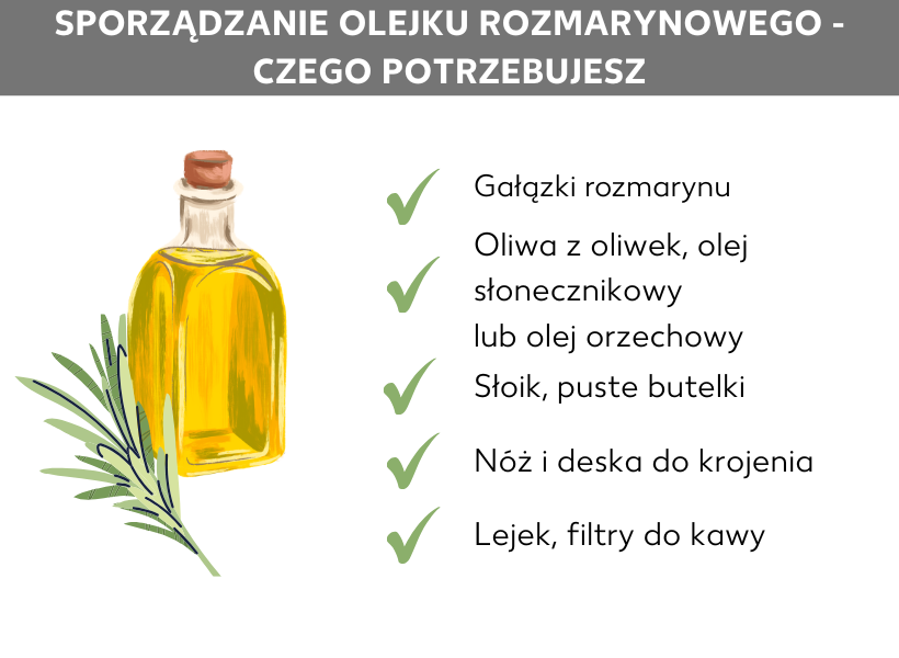 Infografika: Produkcja olejku rozmarynowego – czego potrzebujesz. Butelka oleju i gałązka rozmarynu, a także: gałązki rozmarynu, oliwa z oliwek, olej słonecznikowy lub olej orzechowy, słoik, puste butelki, nóż i deska do krojenia, lejek i filtr do kawy.