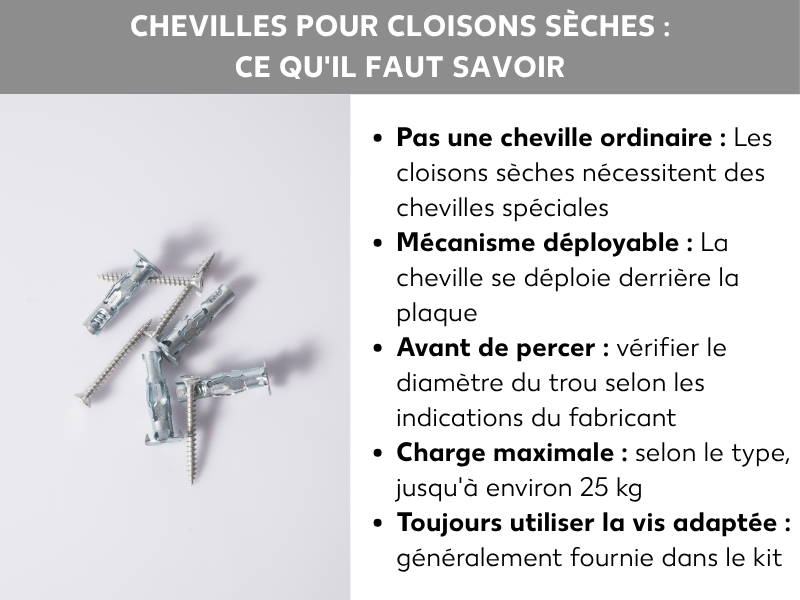 Infographie récapitulant les points clés sur l'utilisation des chevilles pour placo.