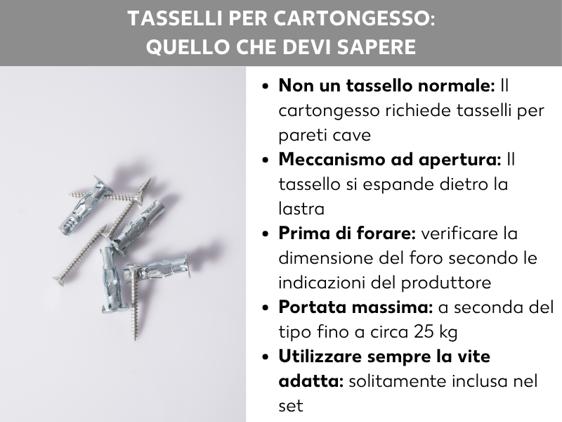Infografica: tasselli per pareti cave nel cartongesso – Tutto quello che devi sapere. A sinistra diversi tasselli per pareti cave in metallo e viti su uno sfondo chiaro. A destra cinque punti chiave: 1. Niente tasselli normali: il cartongesso richiede tasselli per pareti cave. 2. Meccanismo ad apertura: il tassello si espande dietro la lastra. 3. Prima di forare: verificare il diametro del foro secondo le indicazioni del produttore. 4. Portata massima: fino a circa 25 kg a seconda del tipo. 5. Usare sempre la vite adatta: di solito inclusa nella confezione.