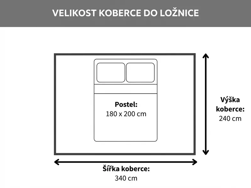 Velikost koberce k posteli v ložnici