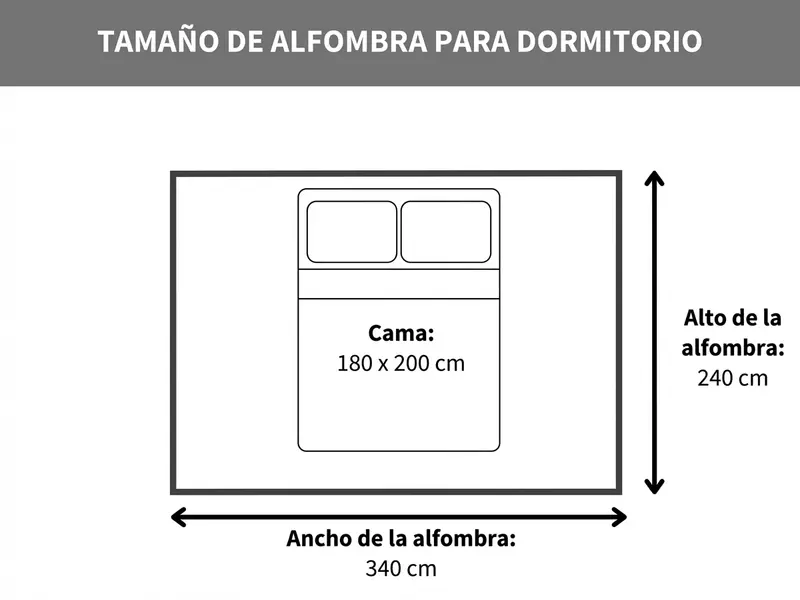 Tamaño de alfombra para cama en dormitorio
