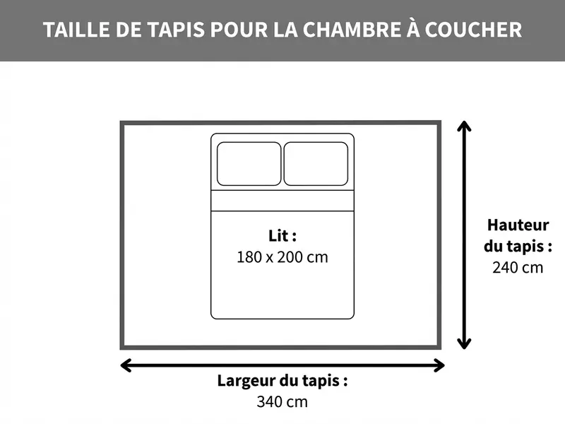 Taille de tapis pour la chambre