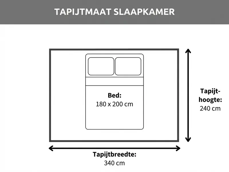 Tapijtmaat bed slaapkamer