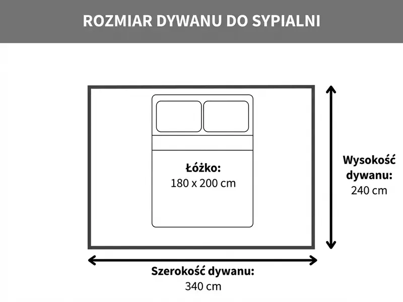 Rozmiar dywanu do sypialni