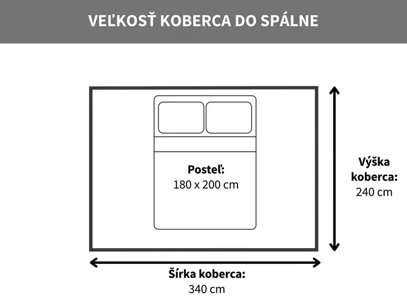 Veľkosť koberca k posteli v spálni
