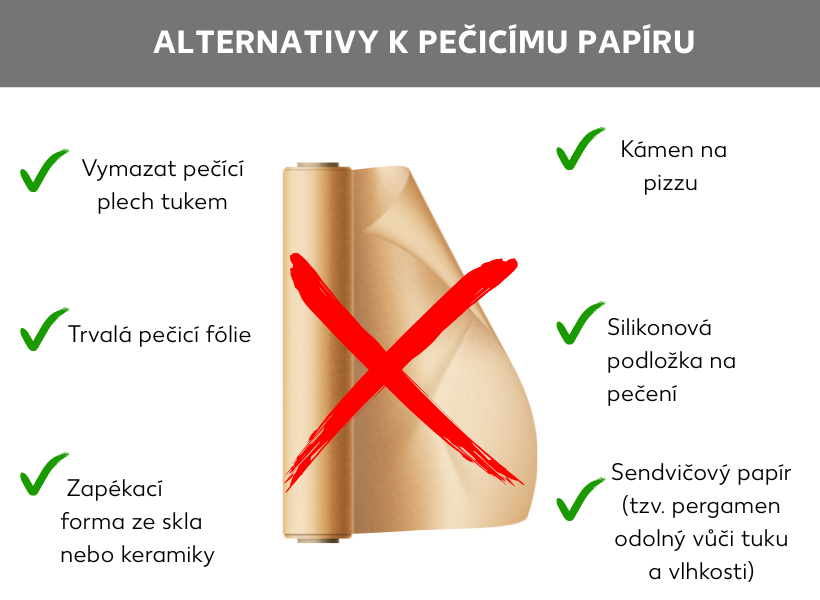 Informační grafika: alternativy pečicího papíru s odrážkami Vymazání plechu, Pečicí fólie, Forma ze skla nebo keramiky, Pizza kámen, Pečicí podložka ze silikonu a Svačinový papír. Uprostřed je přeškrtnutá role pečicího papíru.