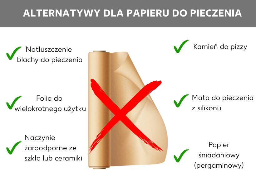 Infografika: Sposoby na zastąpienie papieru do pieczenia: natłuszczenie blachy do pieczenia, wielorazowa folia do pieczenia, naczynie żaroodporne szklane lub ceramiczne, kamień do pizzy, mata silikonowa do pieczenia i papier śniadaniowy. Na środku widać przekreśloną rolkę papieru do pieczenia.