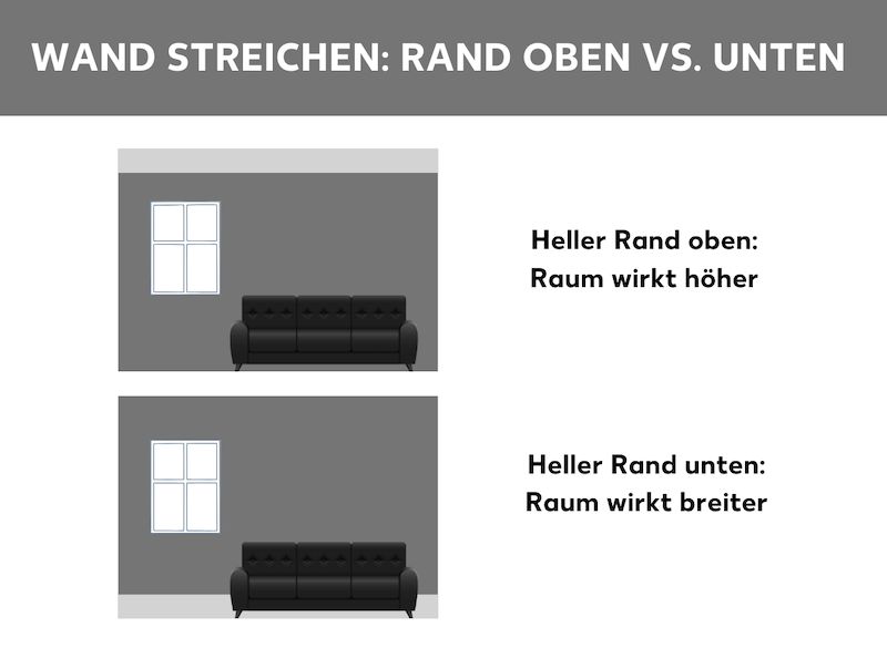 Wand streichen: Rand oben und Rand unten