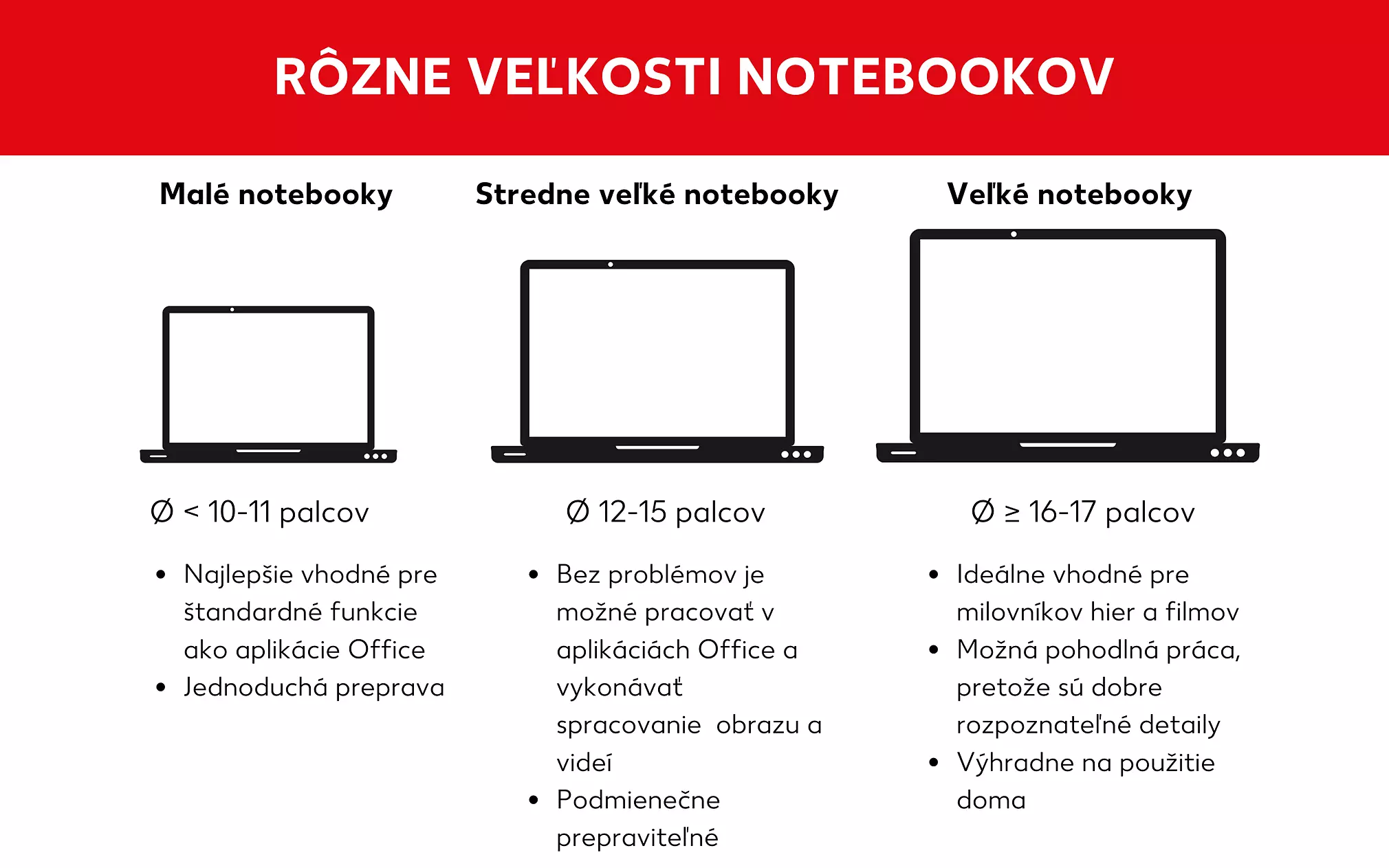 Porovnanie veľkostí notebookov