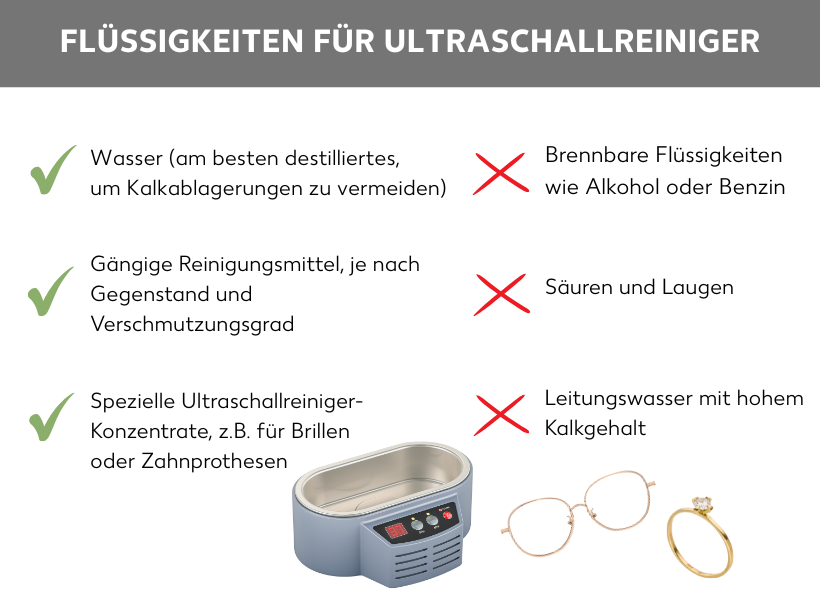 Infografik: Flüssigkeiten für Ultraschallreiniger. Auf der linken Seite grüne Haken und folgende Aufzählungspunkte: Wasser (am besten destilliertes, um Kalkablagerungen zu vermeiden), Gängige Reinigungsmittel, je nach Gegenstand und Verschmutzungsgrad, Spezielle Ultraschallreiniger-Konzentrate, z.B. für Brillen oder Zahnprothesen, auf der rechten Seite rote Kreuze mit folgenden Aufzählungspunkten: Brennbare Flüssigkeiten wie Alkohol oder Benzin, Säuren und Laugen, Leitungswasser mit hohem Kalkgehalt. darunter die Abbildung eines Ultraschallreinigers, einer Brille und eines Goldrings daneben.