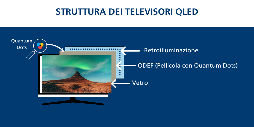Televisore QLED