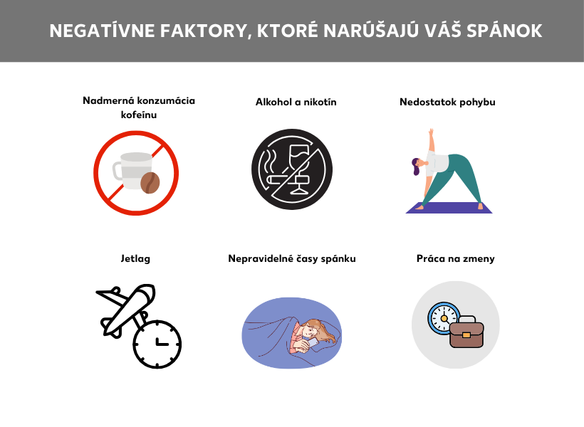 Infografika: Negatívne faktory, ktoré narúšajú spánok, rozdelené do šiestich polí, pričom každé znázorňuje jeden konkrétny faktor: nadmerná konzumácia kofeínu, alkoholu a nikotínu, nedostatok pohybu, pásmová choroba, nepravidelný čas odchodu do postele, práca na zmeny