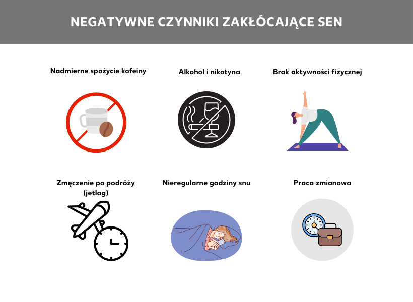 Infografika: Negatywne czynniki zaburzające sen i sześć pól, z których każde prezentuje określony czynnik: Nadmierne spożycie kofeiny, alkoholu i nikotyny, Brak ruchu, Jetlag, Nieregularne czasy snu, Praca na zmiany