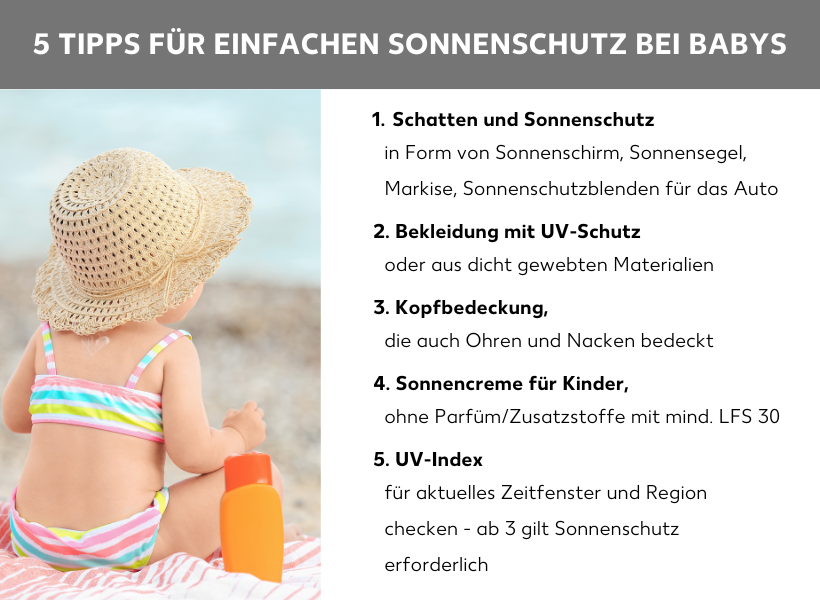 Infografik mit dem Titel "5 Tipps für einfachen Sonnenschutz bei Babys". Das Bild zeigt links ein Baby mit Sonnenhut am Strand und rechts eine Liste mit Empfehlungen: 1. Schatten durch Schirme oder Segel nutzen, 2. UV-Schutzkleidung tragen, 3. Kopfbedeckung für Ohren und Nacken verwenden, 4. Parfümfreie Sonnencreme ab LSF 30 nutzen und 5. Den UV-Index prüfen (Schutz ab Wert 3 erforderlich).