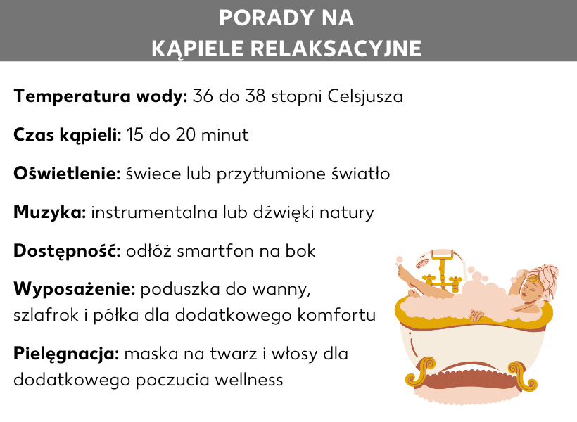 Infografika: Porady dotyczące relaksującej kąpieli: Temperatura kąpieli od 36 do 28 stopni Celsjusza, Czas trwania kąpieli od 15 do 20 minut, Oświetlenie: świeczki lub przytłumione światło, Muzyka: instrumentalna lub dźwięki natury, Dostępność: odkładamy smartfona, Akcesoria: poduszka do wanny, szlafrok i półka zapewniająca dodatkowy komfort, Kosmetyki: maseczka na twarz i włosy w celu dodatkowego odprężenia .