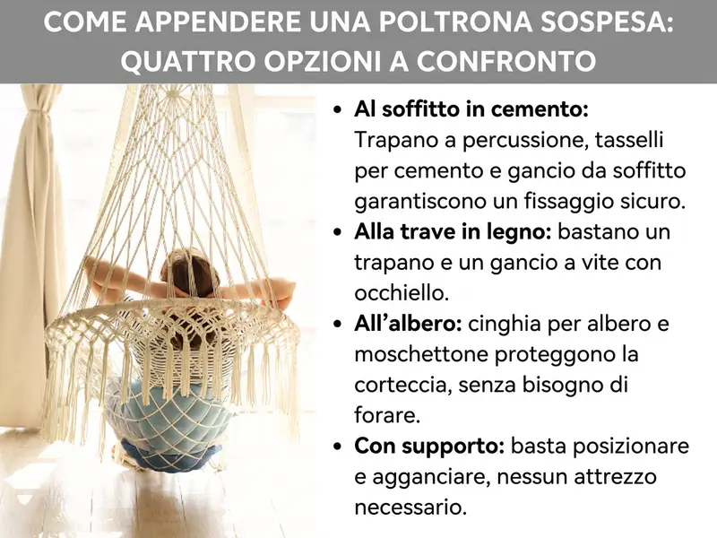 Infografica: come appendere una sedia sospesa – quattro possibilità a confronto. Sullo sfondo si vede una persona seduta comodamente in una sedia sospesa in macramè color crema. A lato, un elenco con quattro opzioni: 1. Sul soffitto in cemento: martello tassellatore, tasselli per cemento e gancio da soffitto per un fissaggio sicuro. 2. Sulla trave in legno: bastano un trapano e un gancio a occhiello con filetto. 3. Sull'albero: cinghia e moschettone proteggono la corteccia, senza bisogno di forare. 4. Con struttura autoportante: basta posizionarla e agganciare la sedia, senza attrezzi.