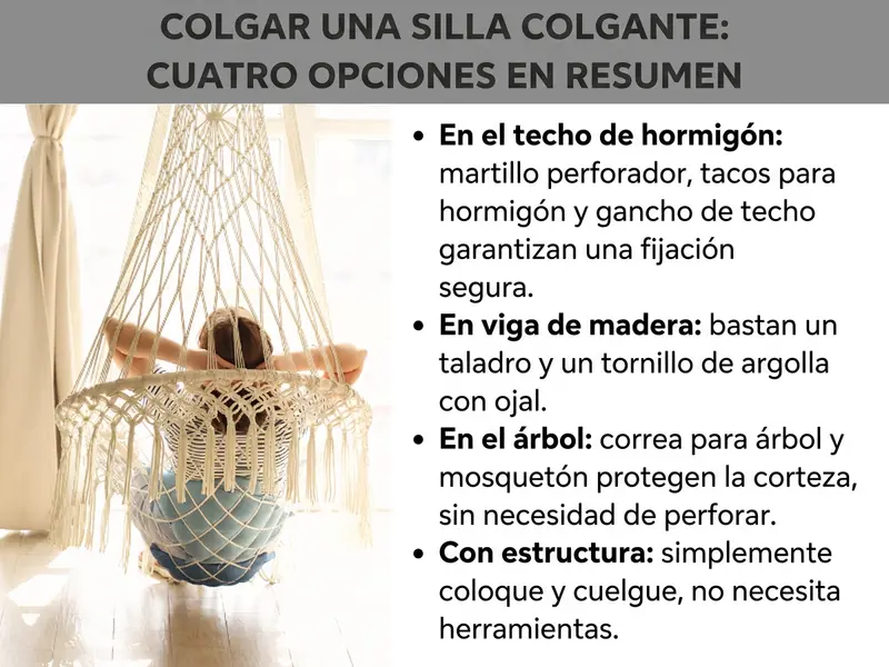Infografía: colgar una silla colgante — cuatro opciones de un vistazo. La imagen muestra de fondo a una persona relajada en una silla colgante de macramé color crema. A la derecha, una lista con cuatro puntos: 1. En el techo de hormigón: martillo perforador, tacos para hormigón y gancho de techo garantizan una fijación segura. 2. En una viga de madera: basta con un taladro y un tornillo de argolla con ojal. 3. En un árbol: cincha para árbol y mosquetón protegen la corteza, sin necesidad de taladrar. 4. Con soporte: solo hay que colocarlo y enganchar la silla, sin herramientas.