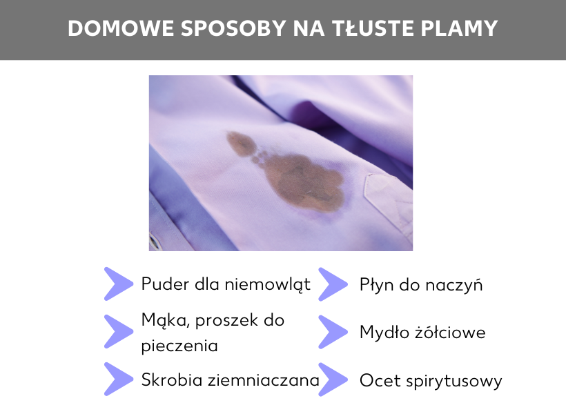 Infografika: Domowe sposoby na usuwanie tłustych plam: Puder dla niemowląt, Mąka, proszek do pieczenia, Skrobia, Płyn do mycia naczyń, Mydło galasowe, Esencja octowa.