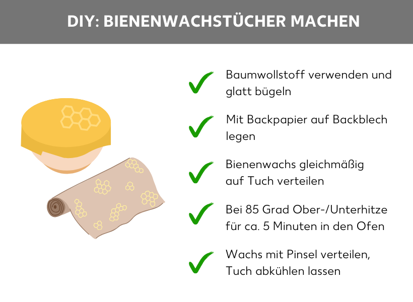 Infografik: DIY: Bienenwachstücher machen, eine Schüssel bedeckt mit einem Bienenwachstuch und einer weiteren Rolle Bienenwachstücher, daneben die folgenden Aufzählungspunkte: Baumwollstoff verwenden und glattbügeln, mit Backpapier auf Backblech legen, Bienenwachs gleichmäßig auf Tuch verteilen, bei 85 Grad Ober-/Unterhitze für circa 5 Minuten in den Ofen, Wachs mit Pinsel verteilen, Tuch abkühlen lassen.