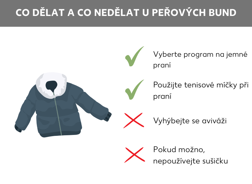 Infografika – co dělat a čeho se naopak u péřových bund vyvarovat: Vedle grafiky k péřové bundě jsou následující odrážky. Dvě z nich jsou označeny zeleným zatržítkem: Zvolte šetrný program, použijte tenisové míčky. Dvě z nich jsou označeny červeným křížkem: Nepoužívejte aviváž, pokud možno používejte sušičku.