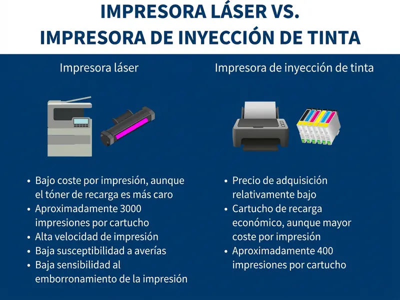 Impresora láser o de tinta