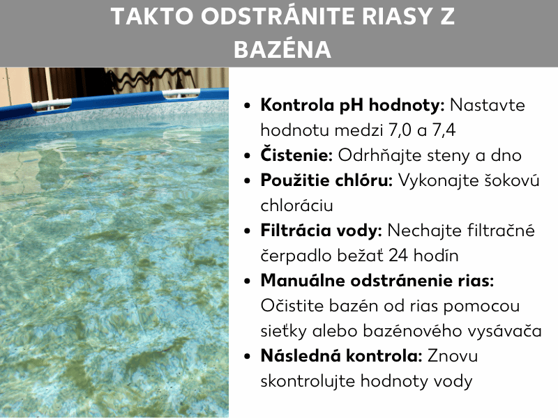 Infografika: Ako odstrániť riasy z bazéna. Vľavo fotografia nadzemného bazéna s mierne zelenou vodou. Vpravo zoznam šiestich krokov: 1. Skontrolovať pH: nastaviť hodnotu medzi 7,0 a 7,4. 2. Čistenie: vydrhnúť steny a dno. 3. Použiť chlór: vykonať šokovú chlóráciu. 4. Filtrovať vodu: nechať filtračné čerpadlo bežať 24 hodín. 5. Manuálne odstrániť riasy: vyloviť riasy sieťkou alebo bazénovým vysávačom. 6. Následná kontrola: opätovne skontrolovať hodnoty vody.