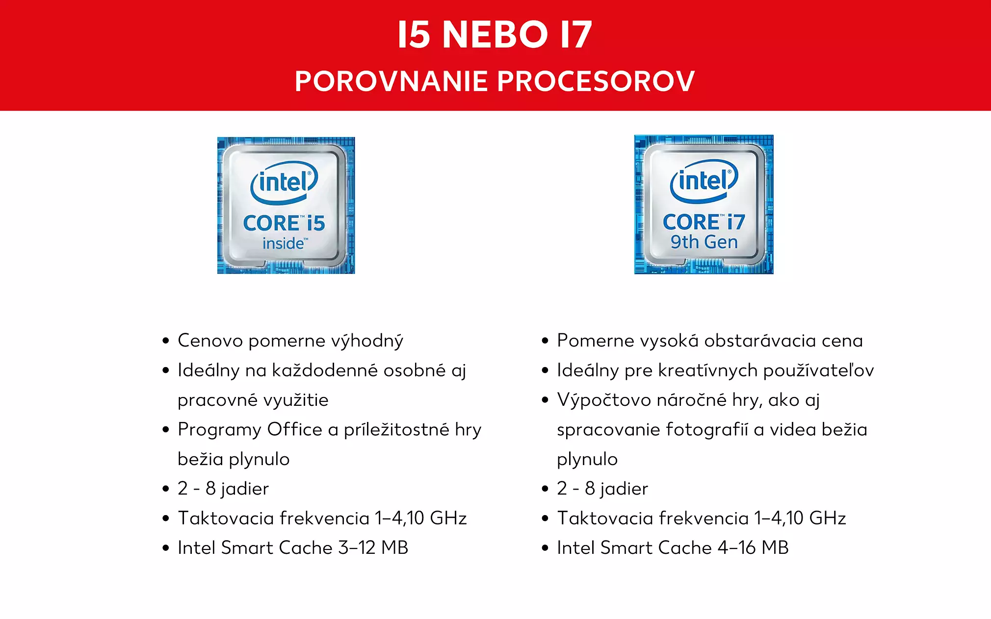 i5 alebo i7 Prozessor