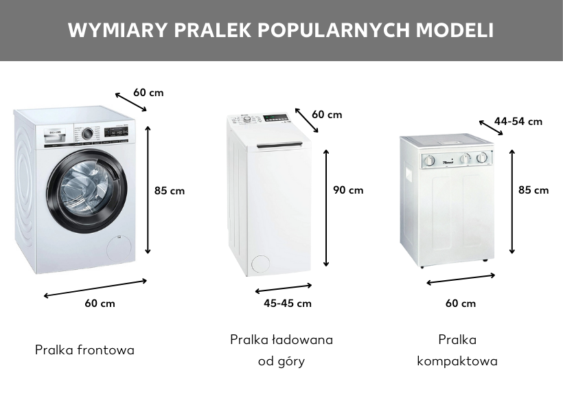 Wymiary pralek