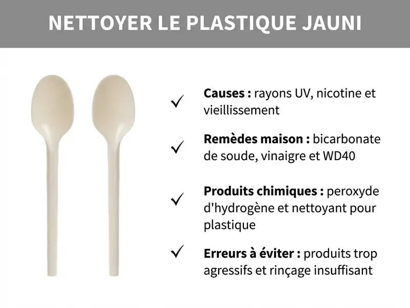 Infographie sur le nettoyage du plastique jauni. Causes : rayons UV, nicotine, vieillissement. Solutions maison : bicarbonate, vinaigre, WD-40. Solutions chimiques : eau oxygénée, nettoyant plastique. Erreurs : produits agressifs, rinçage insuffisant.