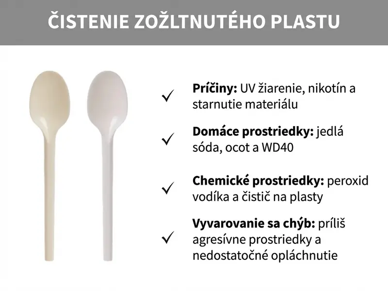 Infografika: Čistenie zažltnutého plastu, obrázok plastových lyžičiek, vedľa nasledujúci text: Príčiny: UV žiarenie, nikotín a starnutie, Domáce prostriedky: prášok do pečiva, ocot a WD-40, Chemikálie: peroxid vodíka a čistič plastov, Ako sa vyhnúť chybám: príliš agresívne prostriedky a nedostatočné opláchnutie